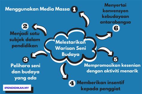 Cara Mengekalkan Permainan Tradisional Langkah Mengekalkan Warisan Riset