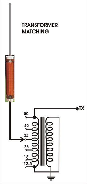 Homebrew Mobile Antennas Ham Radio Antenna Tv Antenna Diy Electronics Electronics Projects