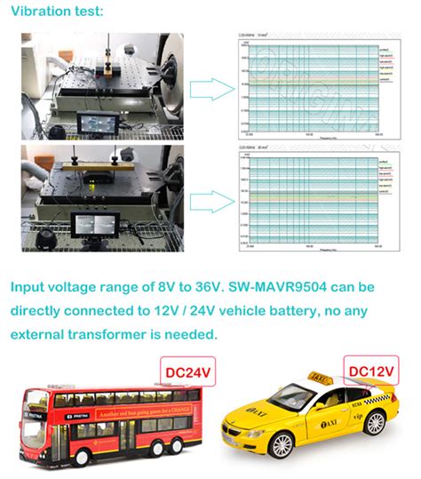 Dvr Mobile Mdvr Pour Fournisseurs Et Fabricants Et Usines De Taxis Bus