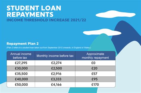 Next Steps South West A Guide To Student Finance