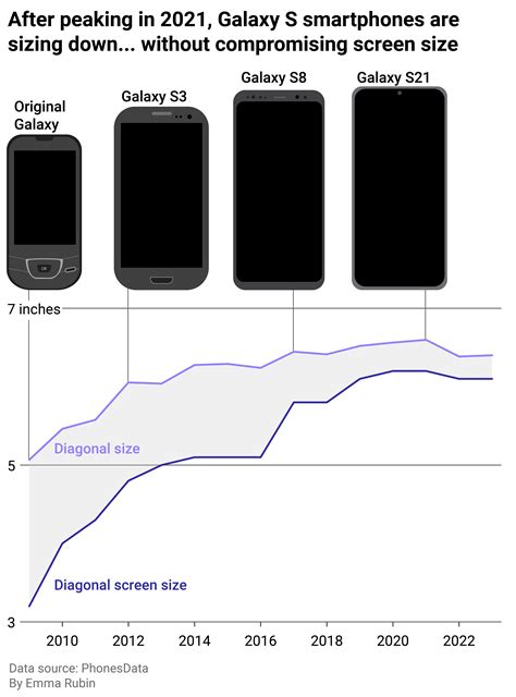 Cell Phone Size Comparison - 2024