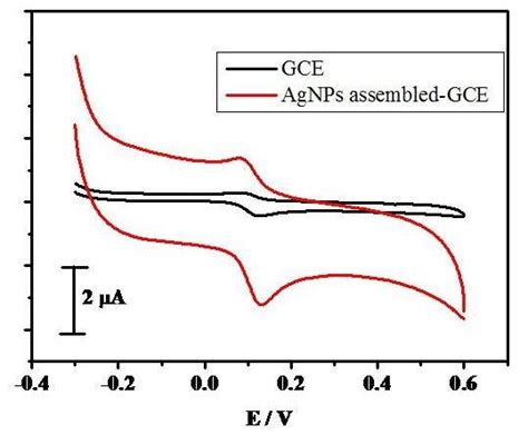 Cyclic Voltammogram Of 1×10 5 M Da In Pbs At Ph 70 At Gce And Download Scientific Diagram