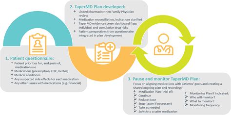 Linking Patients Goals And Priorities To Recommendations For