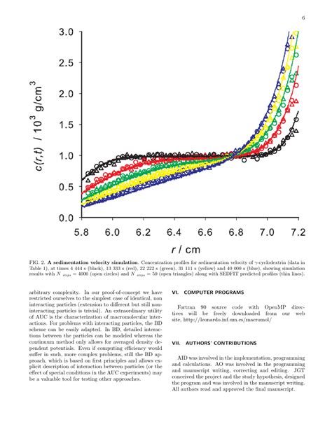 The Journal of Chemical Physics Template - American Institute of Physics