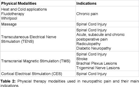 Physical Therapy Modalities And Parameters Pt Cheat Sheet 52 Off