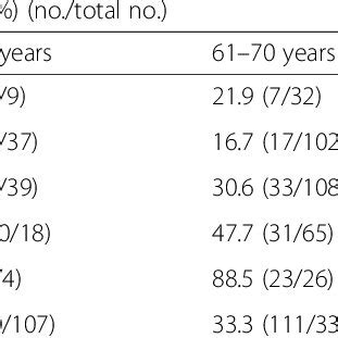 Subgroup Analysis Of Prostate Cancer Detection Rate According To DRE