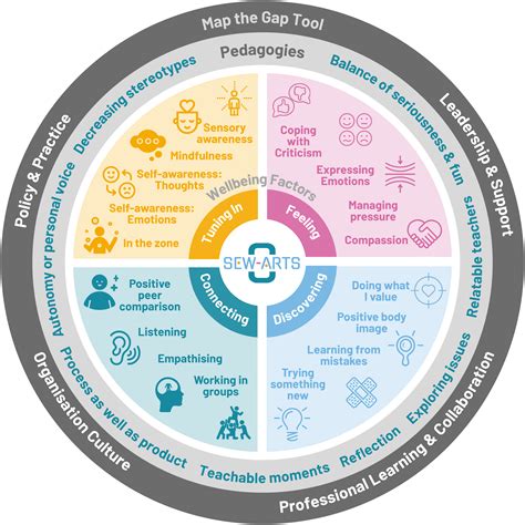 A New Framework For Building Participation In The Arts