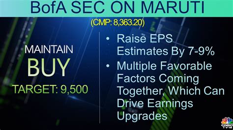 CNBC TV18 On Twitter CNBCTV18Market BofA Sec Gives Buy Rating On