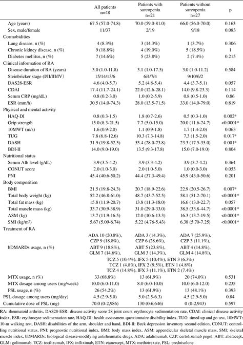 PDF The Efficacy Of Biological Disease Modifying Antirheumatic Drugs