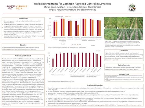 Soybean Crop And Forage Weed Management Virginia Tech