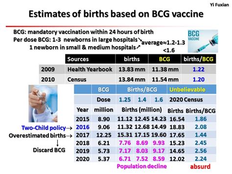 China Population Decline Brooklynrobben