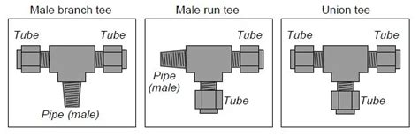 InstrumentationTube Fitting Types | InstrumentationTools