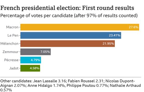 French Elections 2024 Polls - Dacie Dorothy