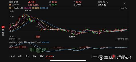 23年8月2日九渊论：（000977）浪潮信息 浪潮信息sz000977 不难发现它的新一轮的趋势即将开始，不管是从结构还是趋势，都越