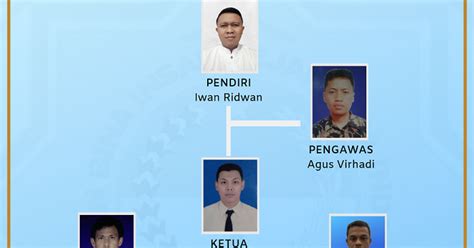 Detail Contoh Struktur Organisasi Yayasan Koleksi Nomer