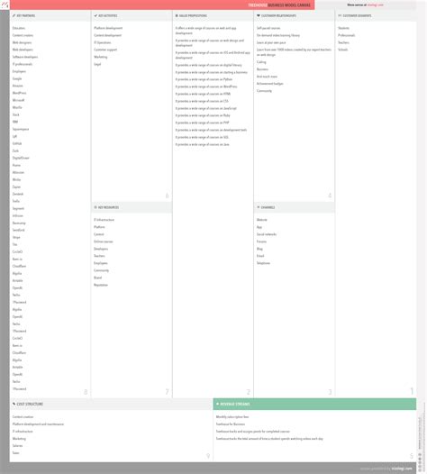 ¿Cuál es el modelo de negocio de Treehouse? | Vizologi