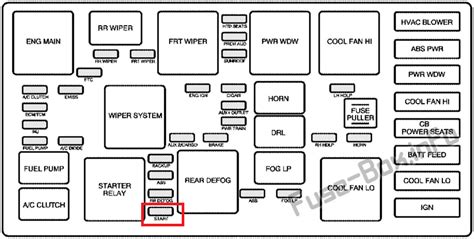 Diagrama De Un Motor De Arranque De Una Equinox Motor D