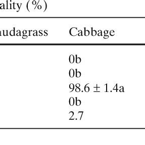 Phylogenetic Position Of Pythium Apinafurcum Isolates Among Pythium