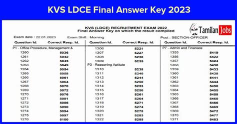 Kvs Ldce Final Answer Key Released Check Objections Here