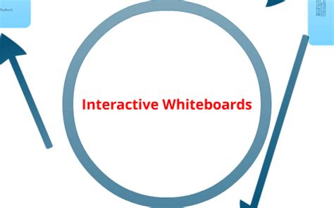 Interactive Whiteboard Comparison by Chase Stites