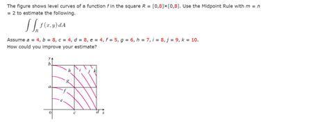 Solved The Figure Shows Level Curves Of A Function F In The