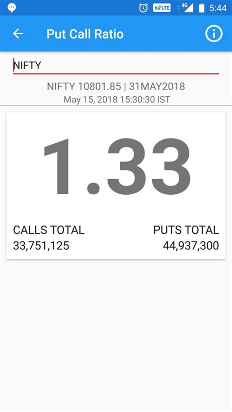 Put call ratio chart - General - Trading Q&A by Zerodha - All your ...