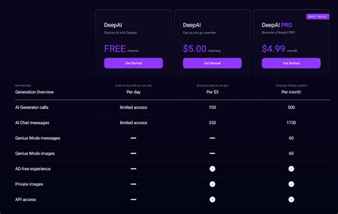 Deepai Features Pricing Alternatives And More