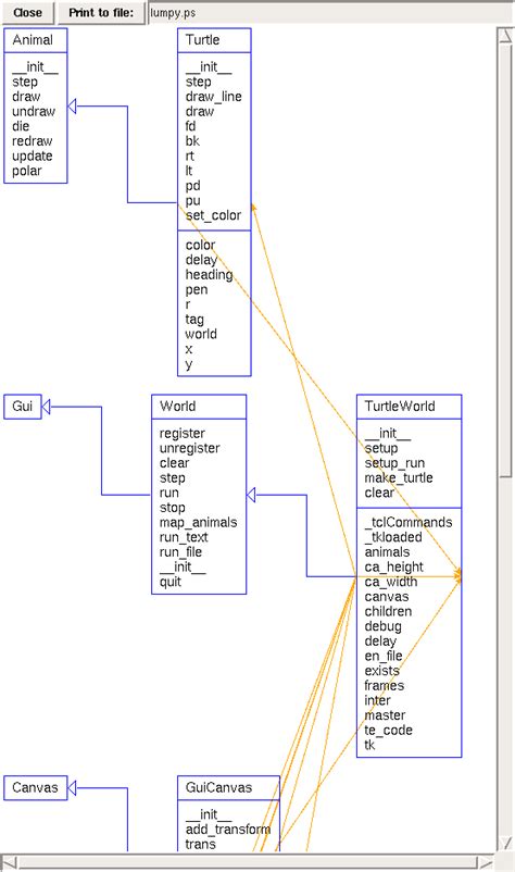 Generate Uml Diagrams From Python Code What S The Best Way T