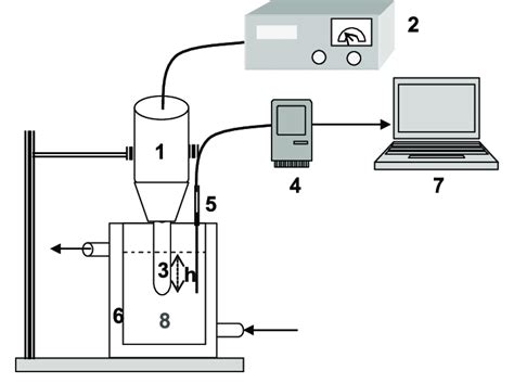 Diagrammatical Representation Of Ultrasound Assisted Extraction System Download High