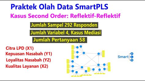 Praktek Olah Data Smartpls Kasus Second Order Reflektif Reflektif