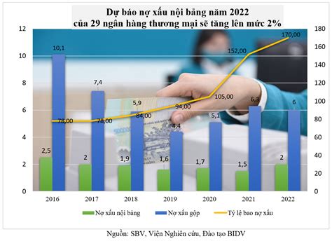 Top với hơn 82 về mô hình định lượng nợ xấu hay nhất coedo vn