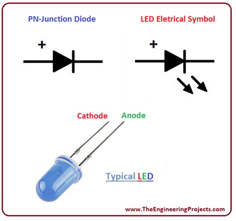 Led Light Emitting Diode Basics Types And Characteristics Images