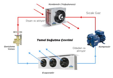 marka adı kuş tüyü bol sistem sogutma para Kendini kaybetmek sahte