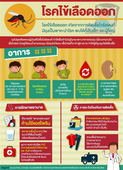 โรคไข้เลือดออก | รามาธิบดีเพื่อผู้ป่วยและสุขภาพ คณะแพทยศาสตร์โรงพยาบาล ...