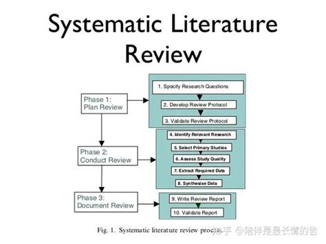 干货文献综述路线图 知乎