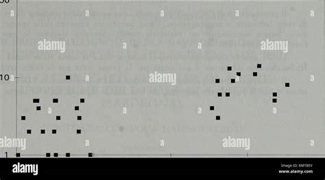 Diagramma Di Dispersione Hi Res Stock Photography And Images Alamy