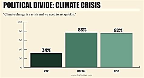 The Conservative Climate Chasm Canadas National Observer Climate News