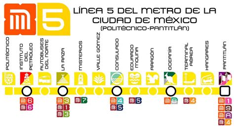 Línea 5 del Metro CDMX - Politécnico - Pantitlán