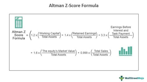 Z Score Formula