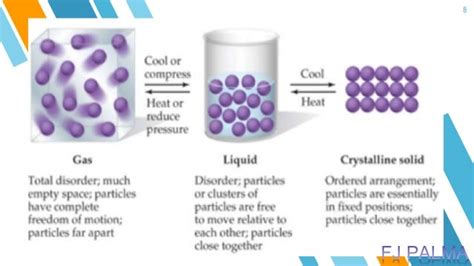 Intermolecular forces (liquids and solids)