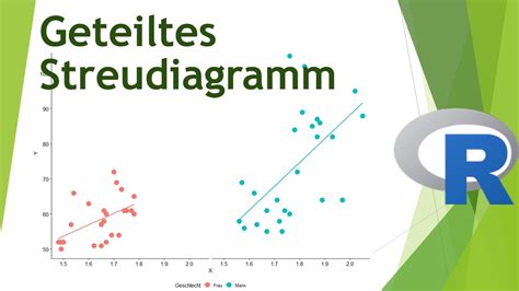 Geteiltes Streudiagramm F R Einfache Lineare Regressionen In R Youtube