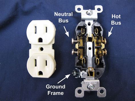 What is Difference between Outlet and Receptacle?