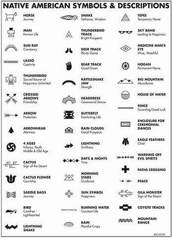 Navajo Symbols And Meanings