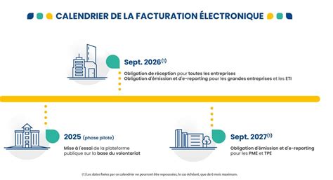 Les 10 points importants à connaitre sur la réforme de la facture