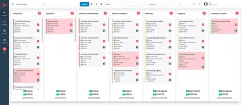 Crm O Que é Crm Tipos E Benefícios Guia