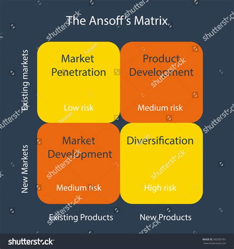 Ansoffs Matrix Vector Illustration Stock Vector Royalty Free 382035181 Shutterstock