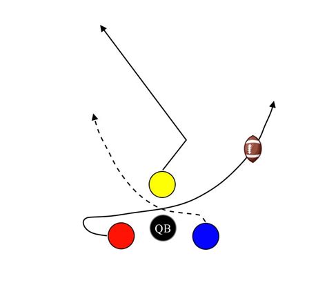 4 On 4 Flag Football Plays Page 2 Myfootballplays