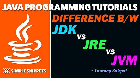 JDK Vs JRE Vs JVM Whats The Difference Java Tutorials For