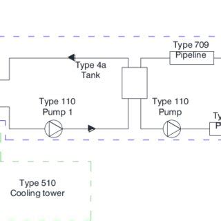 compression system configuration  scientific diagram