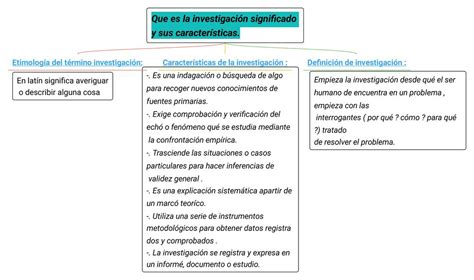 Qu Es La Investigaci N Lenin Coronel D Az Udocz